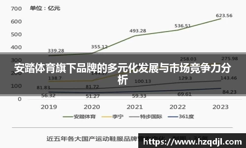 安踏体育旗下品牌的多元化发展与市场竞争力分析